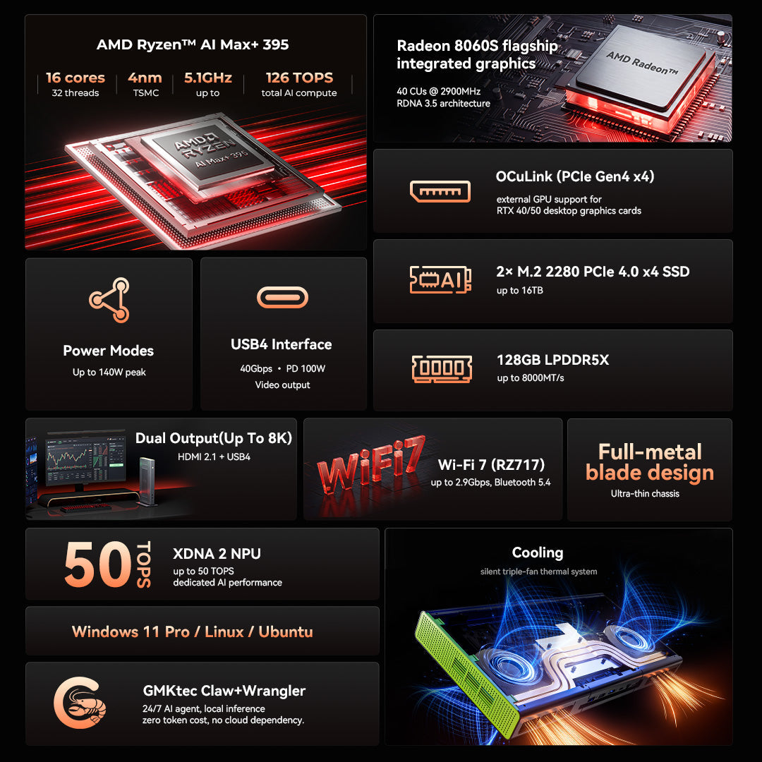 GMKtec EVO-X3 Mini PC con IA AMD Ryzen™ AI Max+ 395