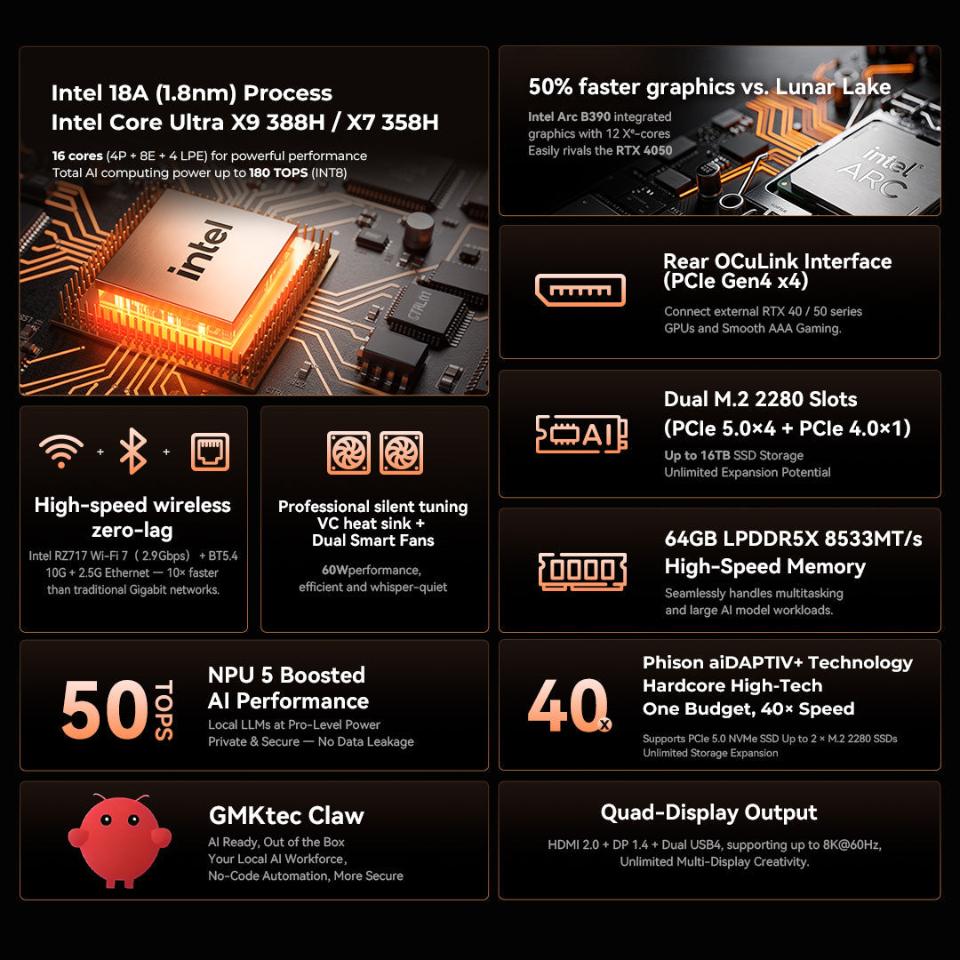 GMKtec EVO-T2 Mini PC con IA Intel® Core™ Ultra X9 388H / X7 358H
