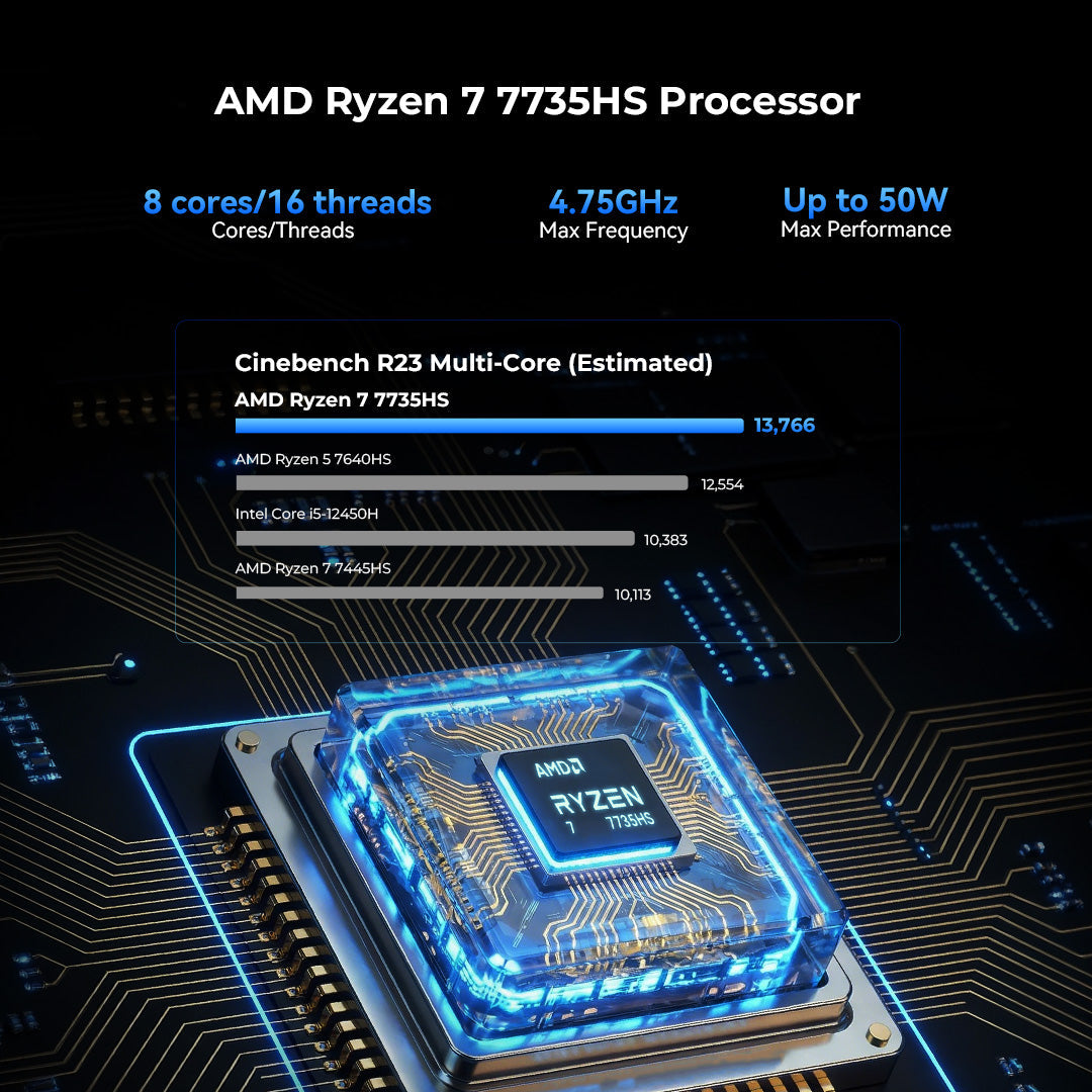 GMKtec NucBox K16 Mini PC AMD Ryzen™ 7 7735HS