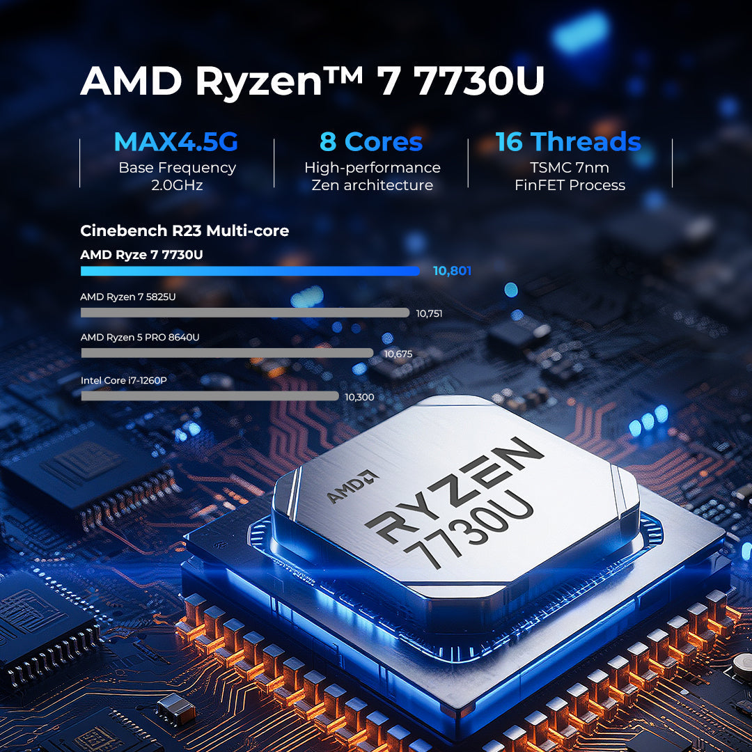 GMKtec NucBox M5 Ultra Mini PC AMD Ryzen™ 7 7730U