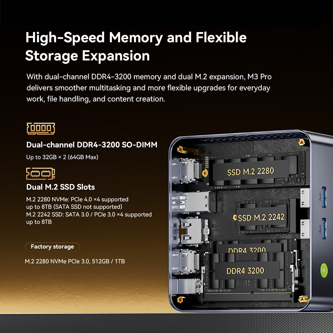 GMKtec NucBox M3 Pro Mini PC Intel® Core™ i5-13500H de 13.ª generación