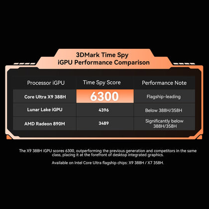 GMKtec EVO-T2 Mini PC con IA Intel® Core™ Ultra X9 388H / X7 358H