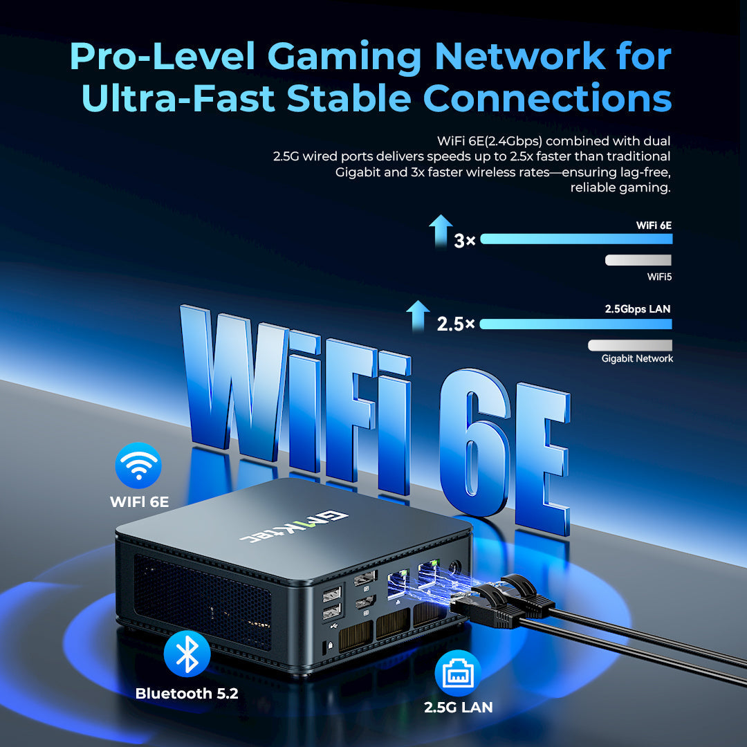GMKtec NucBox M5 Ultra Mini PC AMD Ryzen™ 7 7730U