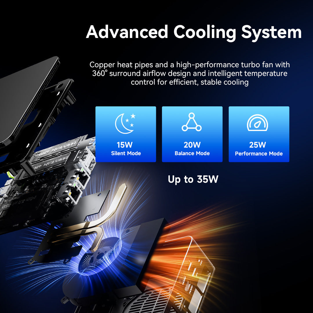 GMKtec NucBox G11 Mini PC AMD Ryzen™ Embedded R2514