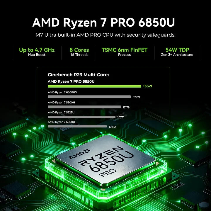 GMKtec NucBox M7 Ultra Mini PC AMD Ryzen™ 7 PRO 6850U