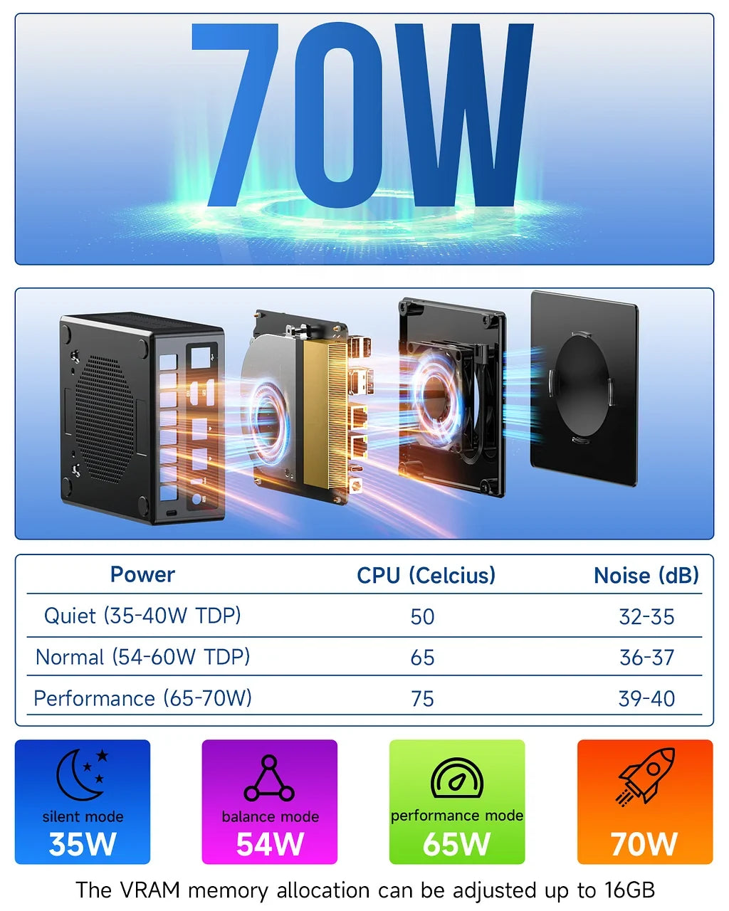GMKtec NucBox K8 Plus Mini PC AMD Ryzen™ 7 8845HS