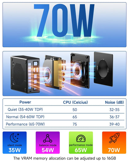 GMKtec NucBox K8 Plus Mini PC AMD Ryzen™ 7 8845HS