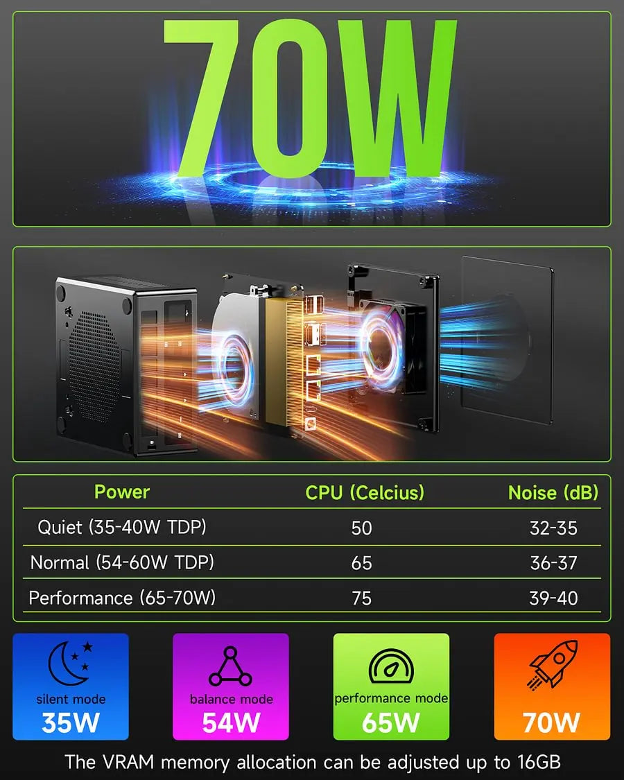 GMKtec NucBox K11 Mini PC AMD Ryzen™ 9 8945HS