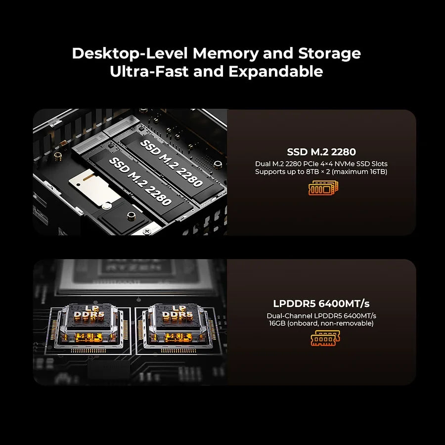 GMKtec NucBox M8 Mini PC AMD Ryzen™ 5 PRO 6650H