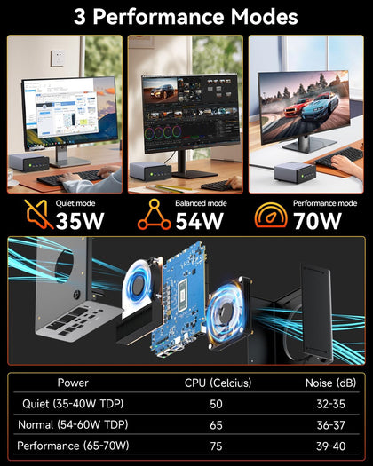 GMKtec NucBox K12 Mini PC AMD Ryzen™ 7 H 255