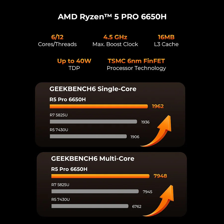 GMKtec NucBox M8 Mini PC AMD Ryzen™ 5 PRO 6650H