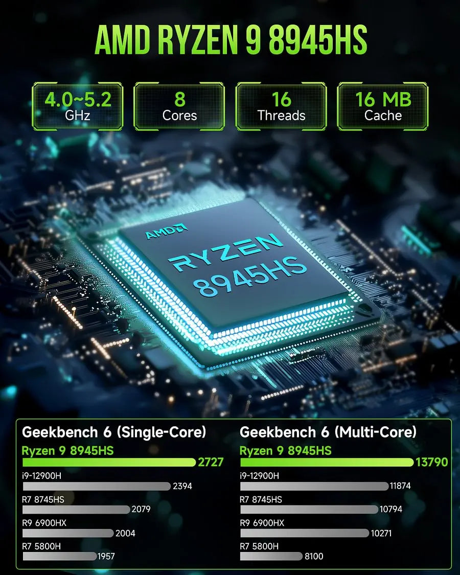 GMKtec NucBox K11 Mini PC AMD Ryzen™ 9 8945HS
