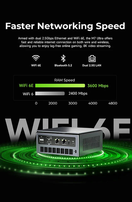 GMKtec NucBox M7 Ultra Mini PC AMD Ryzen™ 7 PRO 6850U