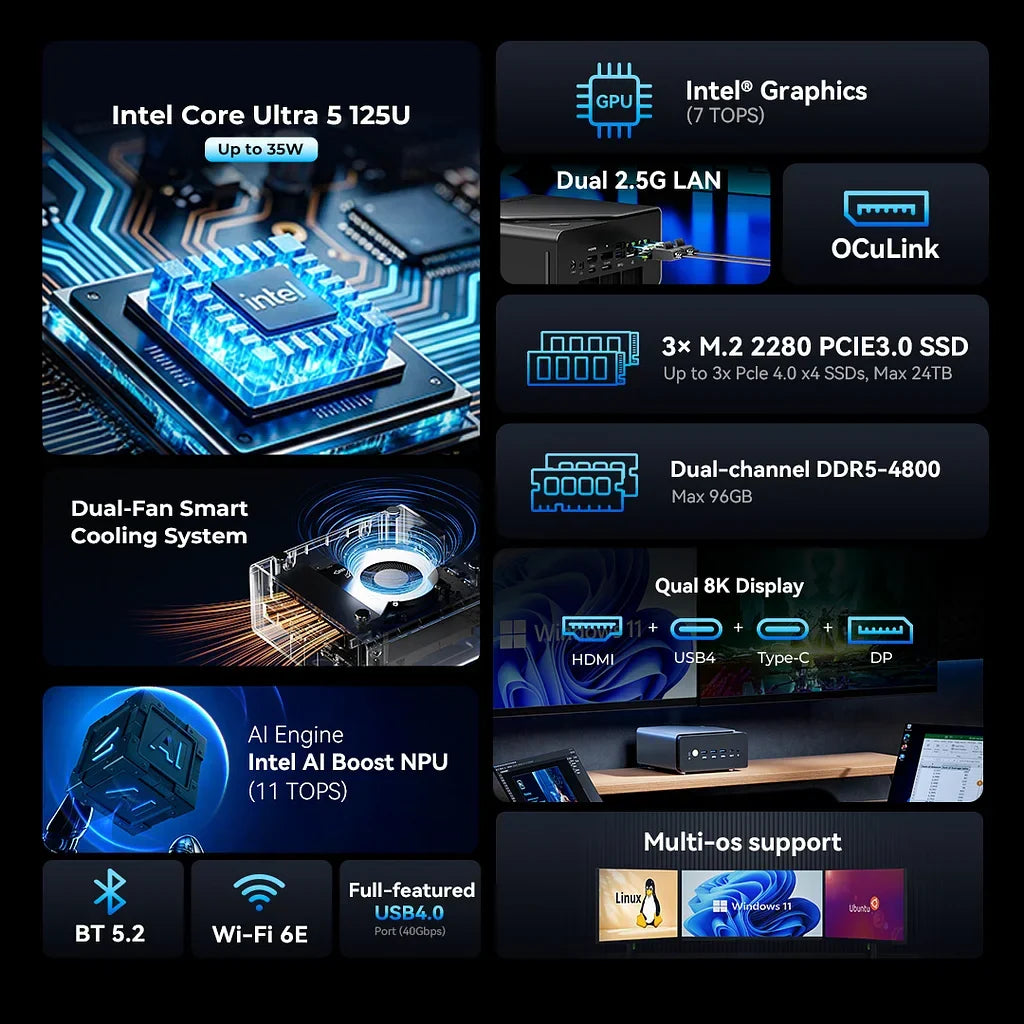 GMKtec NucBox K15 Mini PC con IA Intel® Core™ Ultra 5 125U