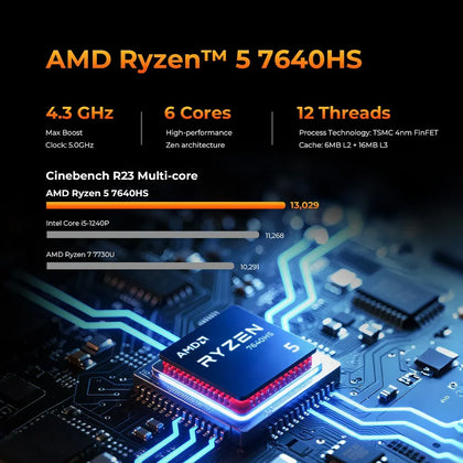 GMKtec NucBox M6 Ultra Mini PC AMD Ryzen™ 5 7640HS