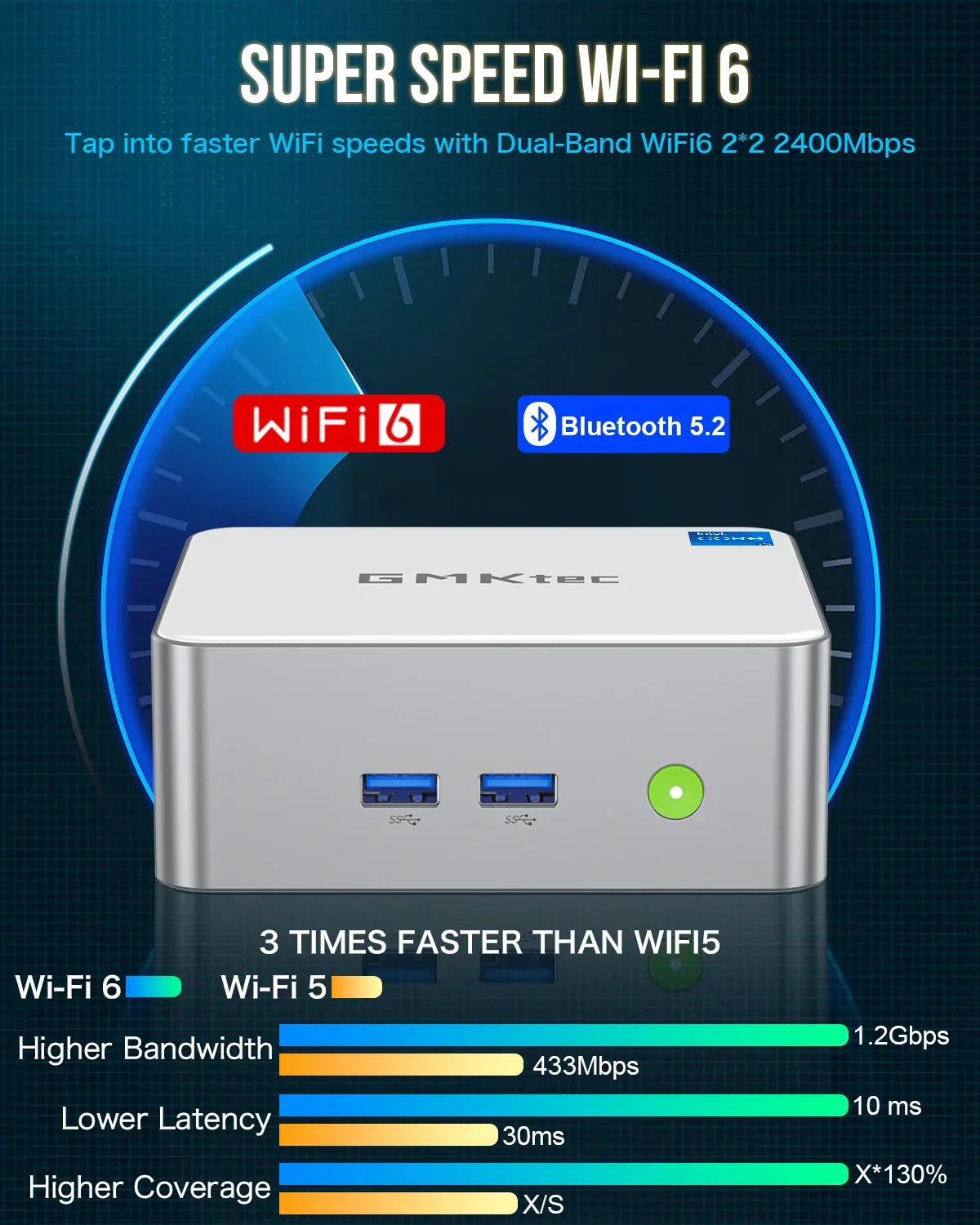 GMKtec NucBox M3 Mini PC Intel® Core™ i5-12450H